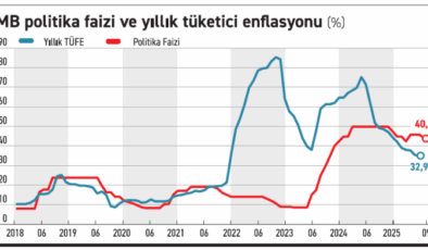 Politika faizinde dengeli indirim