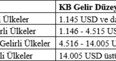 Türkiye yüksek gelirli ülkeler arasına nasıl girdi? Mahfi Eğilmez anlattı