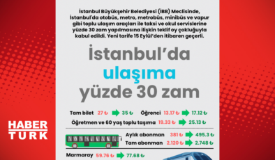 İstanbul’da ulaşıma yüzde 30 zam