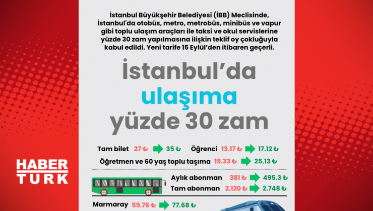 İstanbul’da ulaşıma yüzde 30 zam