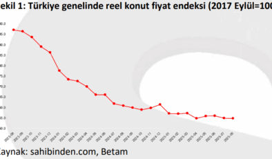 Konut talebi son iki yılın zirvesine çıktı!