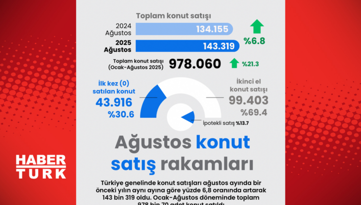 Ağustos konut satış rakamları