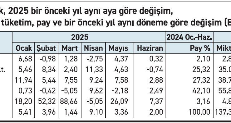 Sanayi elektriği sık sık kesiliyor!