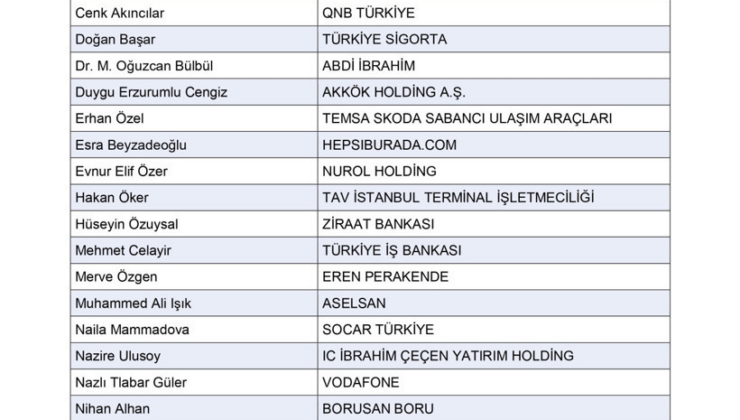 İK dünyasının en etkili 50 ismi ödüllerini 7 Ekim’de alacak