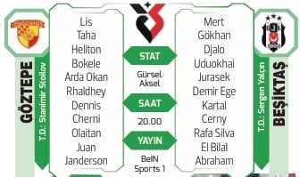 Beşiktaş, Göztepe virajında! İşte muhtemel 11'ler