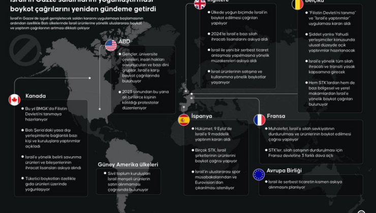 İsrail'in Gazze saldırılarını yoğunlaşırken boykot çağrıları yeniden gündemde!