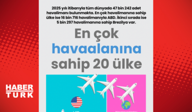 En çok havaalanına sahip 20 ülke