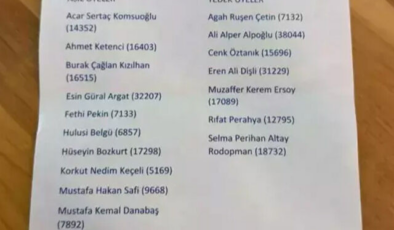 Seçim günü ilginç olay: Ali Koç'un listesindeki isim pusulada yer almadı