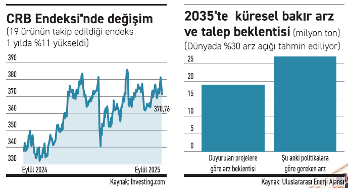 Emtiada yükseliş dalgası yaklaşıyor