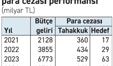 Enflasyonun üç katı para cezası geliyor