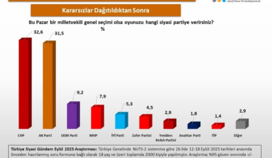 3. Özgür Özel döneminin ilk anketi ortaya çıktı!