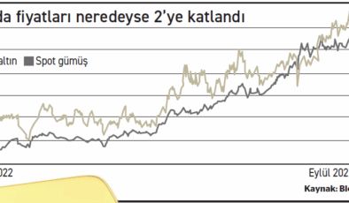 Doların prestij kaybı altın ve gümüşü parlatıyor