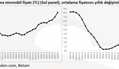 Araç fiyatları tüm segmentlerde yükseldi! Piyasada talep arttı, arz düştü