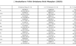 Avrupa'da avukatlar ne kadar kazanıyor? İşte Türkiye'nin yeri…
