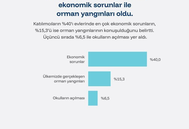 İPA raporu: Katılımcıların yüzde 77'si ekonominin iyiye gitmeyeceğini düşünüyor